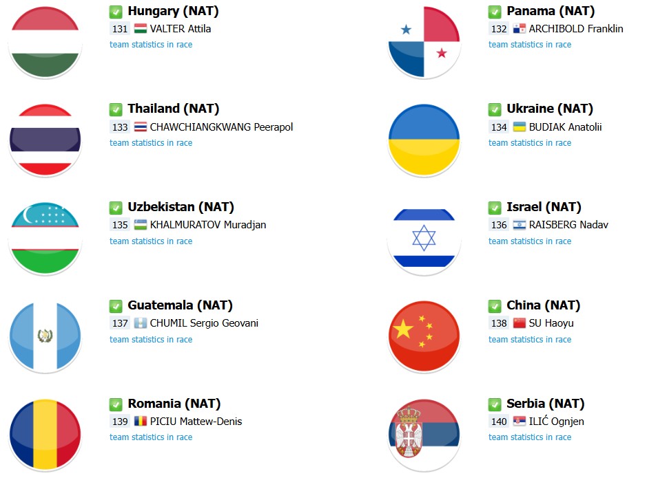 girodociclismo.com.br campeonato mundial de ciclismo 2025 onde assistir ao vivo a prova de estrada confira o start list com a numeracao dos ciclistas image 4