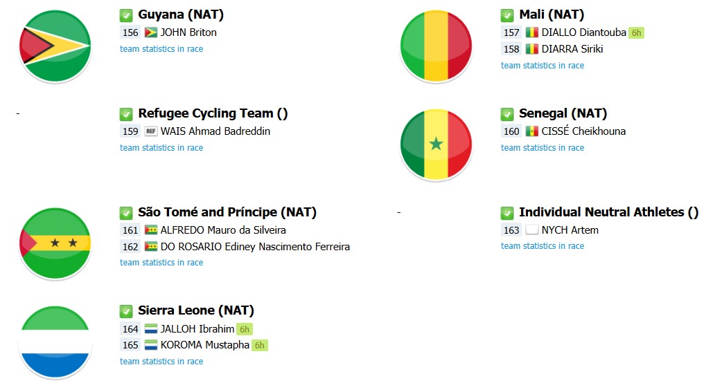 girodociclismo.com.br campeonato mundial de ciclismo 2025 onde assistir ao vivo a prova de estrada confira o start list com a numeracao dos ciclistas image 6