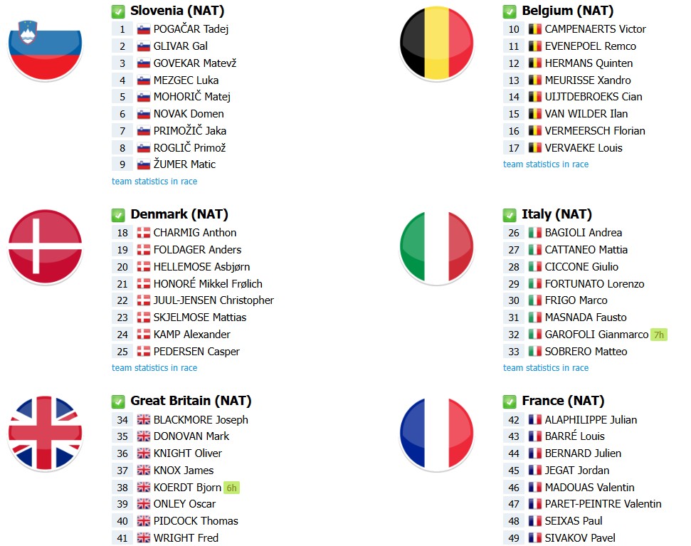 girodociclismo.com.br campeonato mundial de ciclismo 2025 onde assistir ao vivo a prova de estrada confira o start list com a numeracao dos ciclistas image