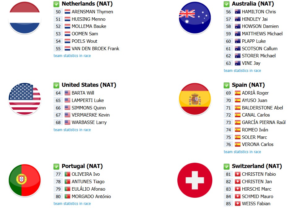 Campeonato Mundial de Ciclismo 2025: onde assistir ao vivo a prova de estrada, lista de largada e favoritos à vitória 3 girodociclismo.com.br campeonato mundial de ciclismo 2025 onde assistir ao vivo hoje a prova de estrada start list com a numeracao dos ciclistas image 1
