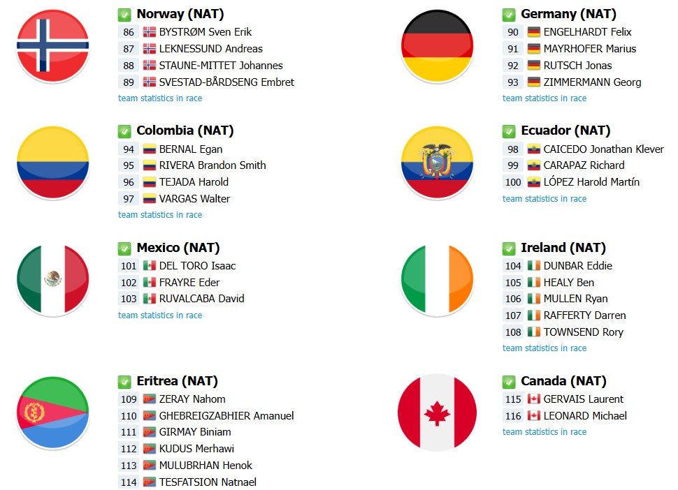 Campeonato Mundial de Ciclismo 2025: onde assistir ao vivo a prova de estrada, lista de largada e favoritos à vitória 4 girodociclismo.com.br campeonato mundial de ciclismo 2025 onde assistir ao vivo hoje a prova de estrada start list com a numeracao dos ciclistas image 2