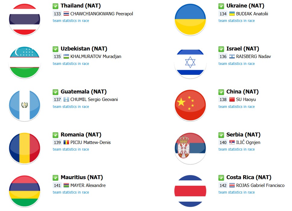 Campeonato Mundial de Ciclismo 2025: onde assistir ao vivo a prova de estrada, lista de largada e favoritos à vitória 6 girodociclismo.com.br campeonato mundial de ciclismo 2025 onde assistir ao vivo hoje a prova de estrada start list com a numeracao dos ciclistas image 4