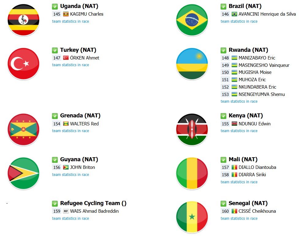 Campeonato Mundial de Ciclismo 2025: onde assistir ao vivo a prova de estrada, lista de largada e favoritos à vitória 7 girodociclismo.com.br campeonato mundial de ciclismo 2025 onde assistir ao vivo hoje a prova de estrada start list com a numeracao dos ciclistas image 5