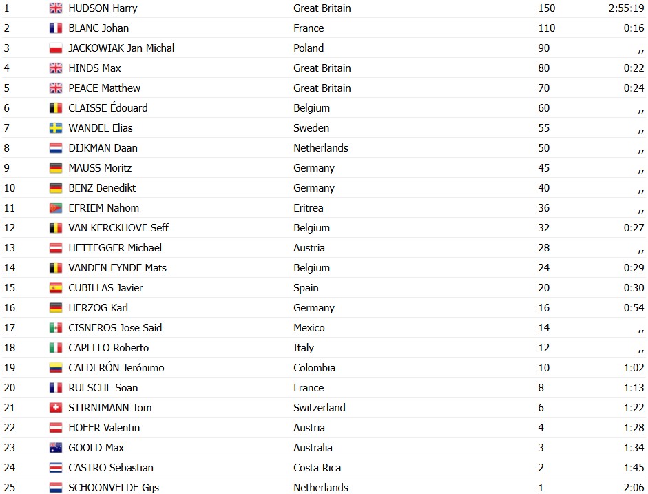 girodociclismo.com.br campeonato mundial de ciclismo britanico harry hudson vence prova de estrada junior apos ataque solo com ataque decisivo image
