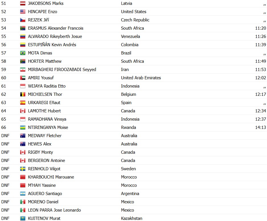girodociclismo.com.br campeonato mundial de ciclismo britanico harry hudson vence prova de estrada junior confira os resultados e a chegada image 1