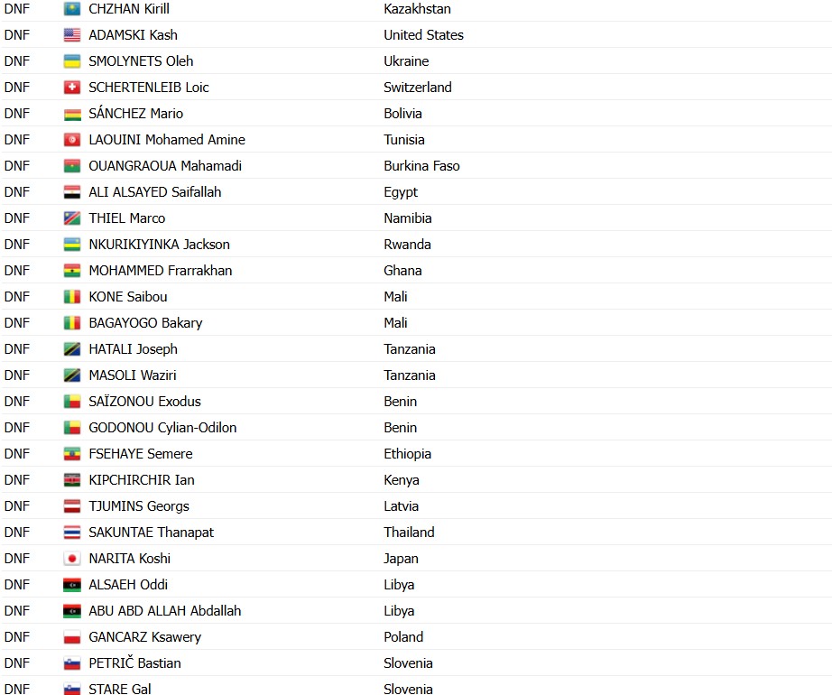 girodociclismo.com.br campeonato mundial de ciclismo britanico harry hudson vence prova de estrada junior confira os resultados e a chegada image 2