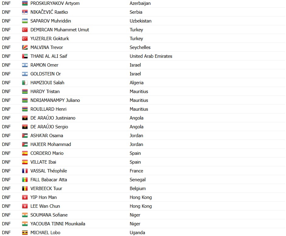 girodociclismo.com.br campeonato mundial de ciclismo britanico harry hudson vence prova de estrada junior confira os resultados e a chegada image 4