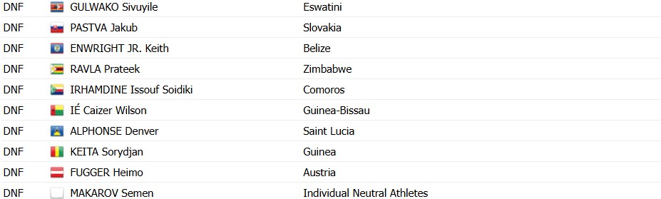 girodociclismo.com.br campeonato mundial de ciclismo britanico harry hudson vence prova de estrada junior confira os resultados e a chegada image 5