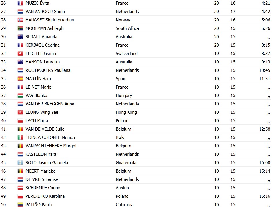 girodociclismo.com.br campeonato mundial de ciclismo canadense magdeleine vallieres surpreende e vence a elite feminina resultados e a chegada image 6