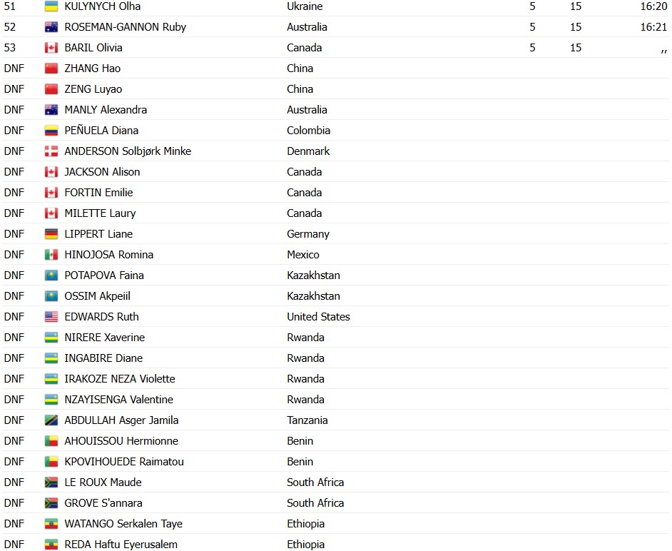 girodociclismo.com.br campeonato mundial de ciclismo canadense magdeleine vallieres surpreende e vence a elite feminina resultados e a chegada image 7