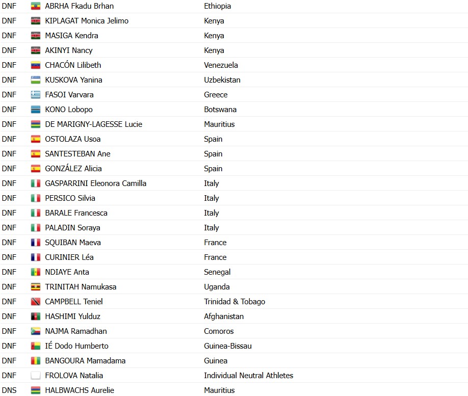 girodociclismo.com.br campeonato mundial de ciclismo canadense magdeleine vallieres surpreende e vence a elite feminina resultados e a chegada image 8