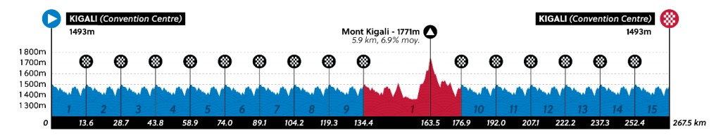 girodociclismo.com.br campeonato mundial de ciclismo confira os resultados e a chegada image