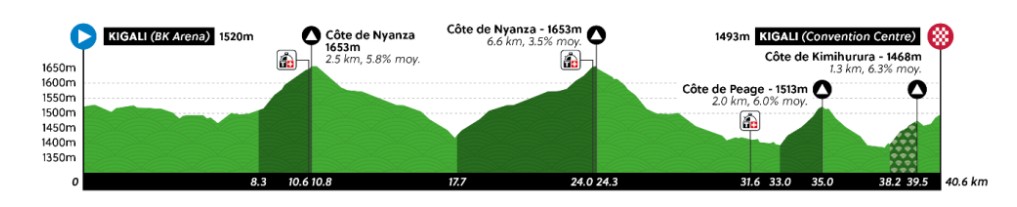 girodociclismo.com.br campeonato mundial de ciclismo horarios das largadas do contrarrelogio confira a ordem de saida dos ciclistas image