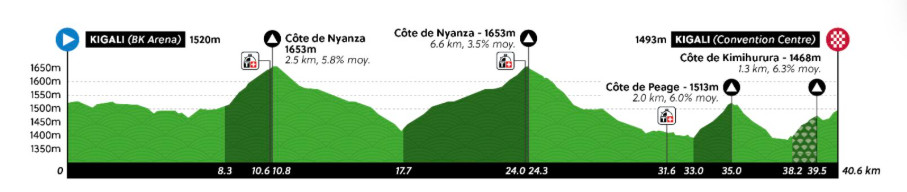 girodociclismo.com.br campeonato mundial de ciclismo previa do contrarrelogio tadej pogacar desafia remco evenepoel nas montanhas africanas image 2