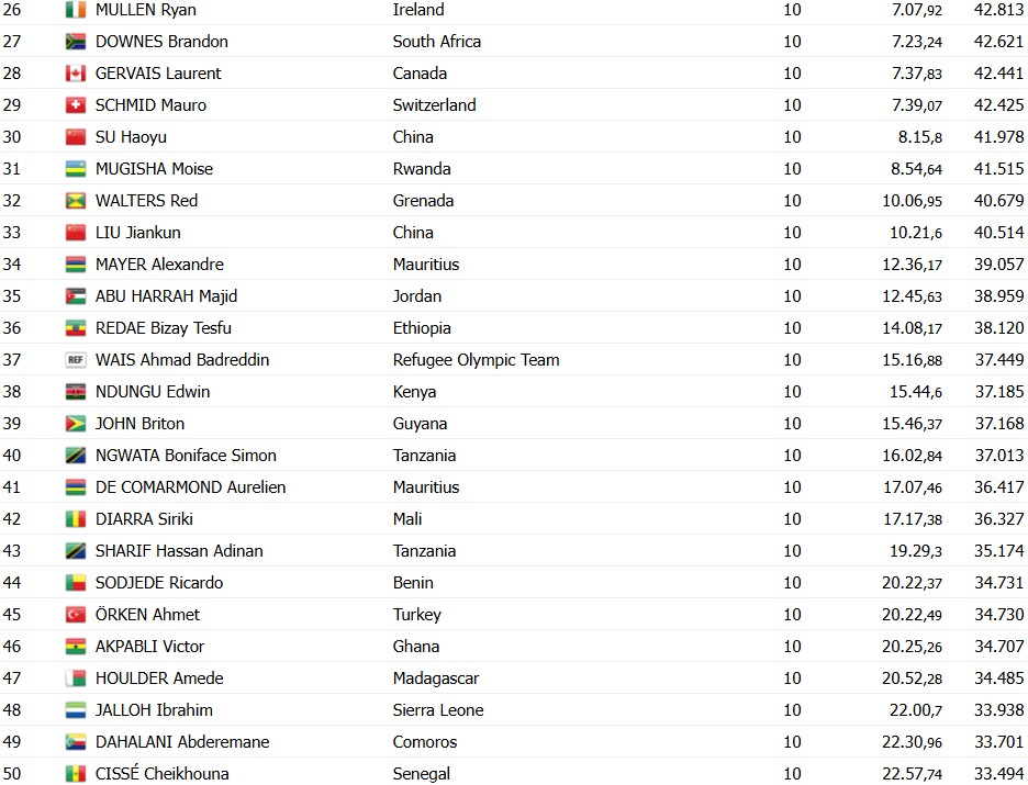 girodociclismo.com.br campeonato mundial de ciclismo remco evenepoel pulveriza tadej pogacar e e tricampeao mundial de contrarrelogio confira os resultados e a chegada image 9