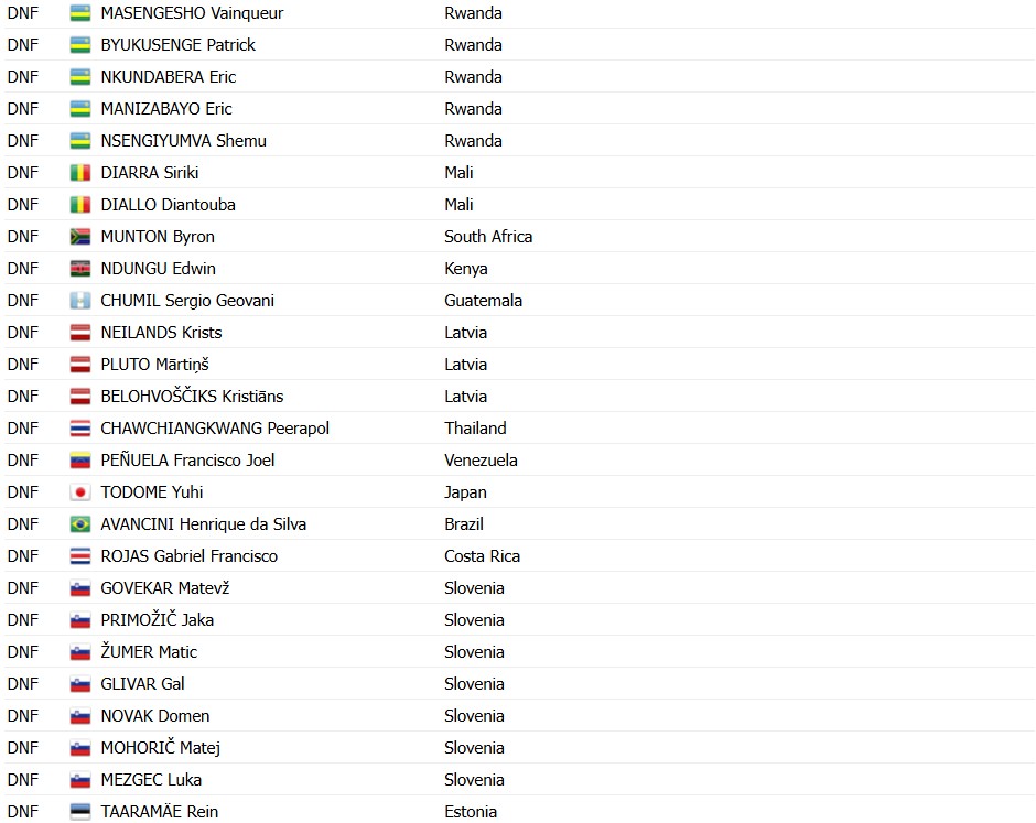 girodociclismo.com.br campeonato mundial de ciclismo tadej pogacar e bicampeao mundial apos show em ruanda evenepoel 2o confira os resultados e a chegada image 11