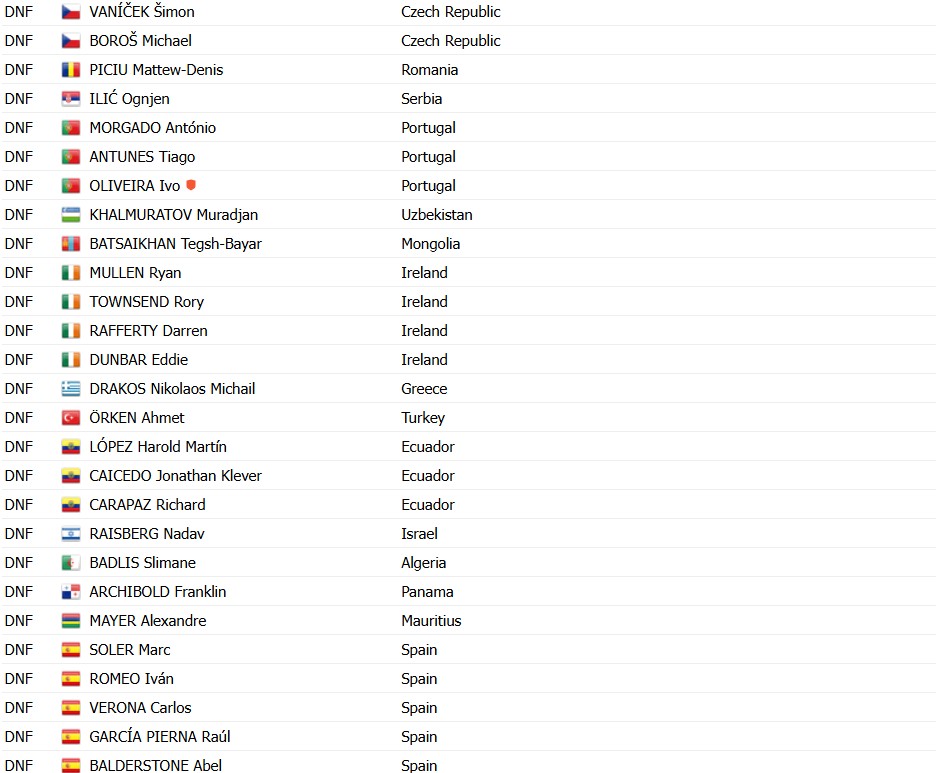 girodociclismo.com.br campeonato mundial de ciclismo tadej pogacar e bicampeao mundial apos show em ruanda evenepoel 2o confira os resultados e a chegada image 12