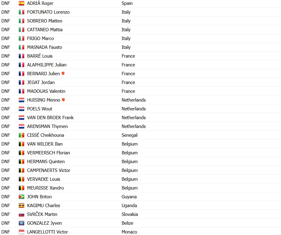 girodociclismo.com.br campeonato mundial de ciclismo tadej pogacar e bicampeao mundial apos show em ruanda evenepoel 2o confira os resultados e a chegada image 14