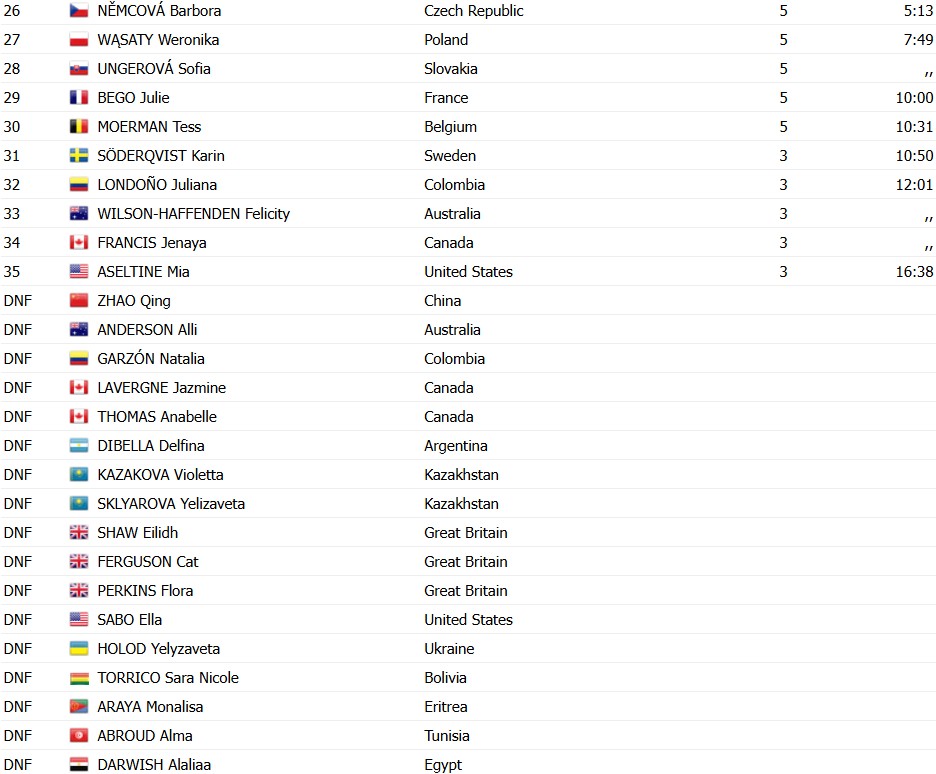girodociclismo.com.br celia gery conquista o titulo mundial sub 23 em prova historica image 1