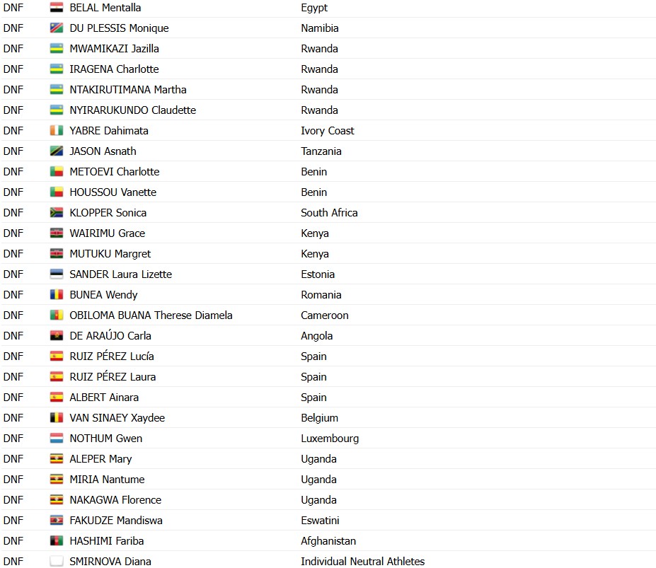girodociclismo.com.br celia gery conquista o titulo mundial sub 23 em prova historica image 2