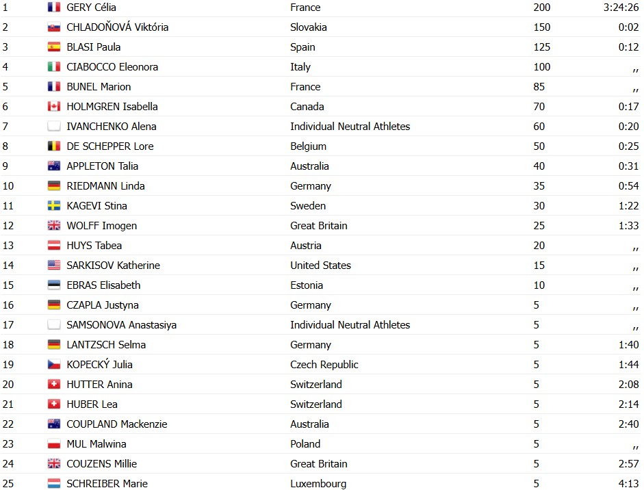 girodociclismo.com.br celia gery conquista o titulo mundial sub 23 em prova historica image