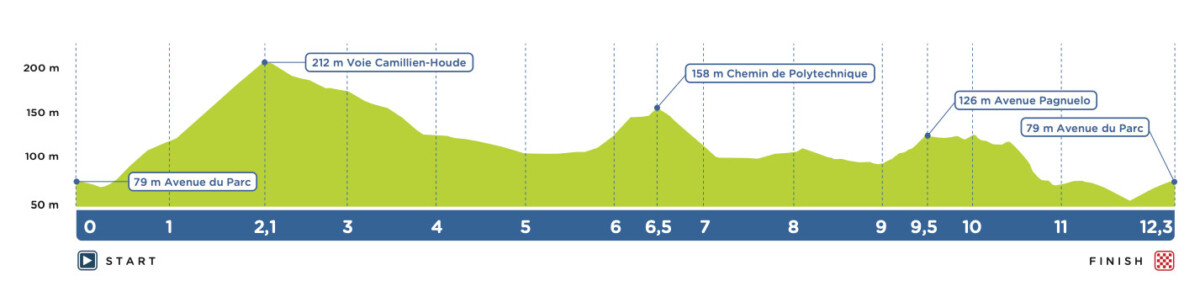 girodociclismo.com.br g p cycliste de montreal 2025 uma edicao ainda mais competitiva image