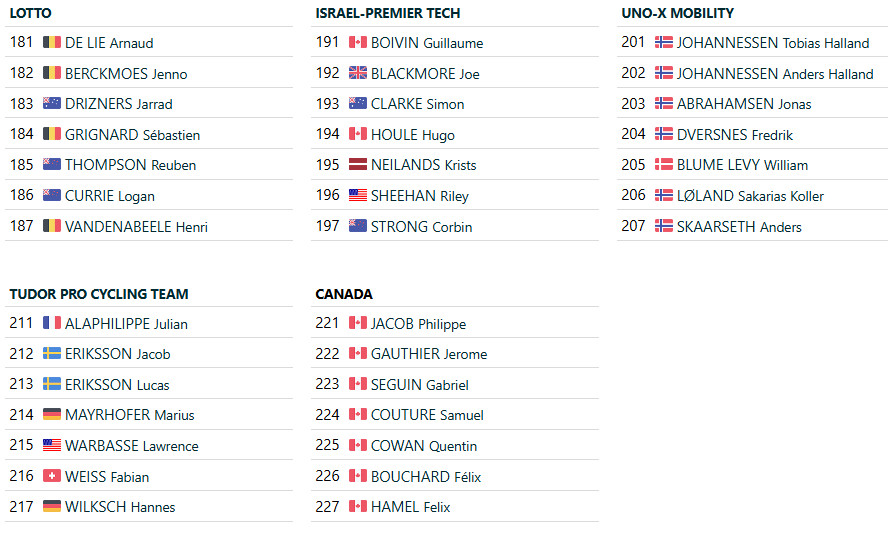 girodociclismo.com.br g p de montreal 2025 onde assistir hoje tadej pogacar e grande start list confira as informacoes da prova image 11