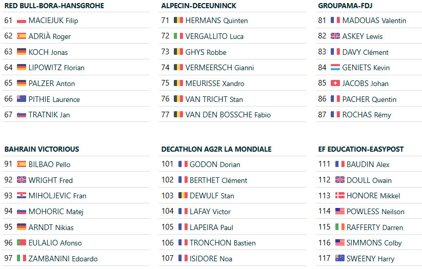girodociclismo.com.br g p de montreal 2025 onde assistir hoje tadej pogacar e grande start list confira as informacoes da prova image 7