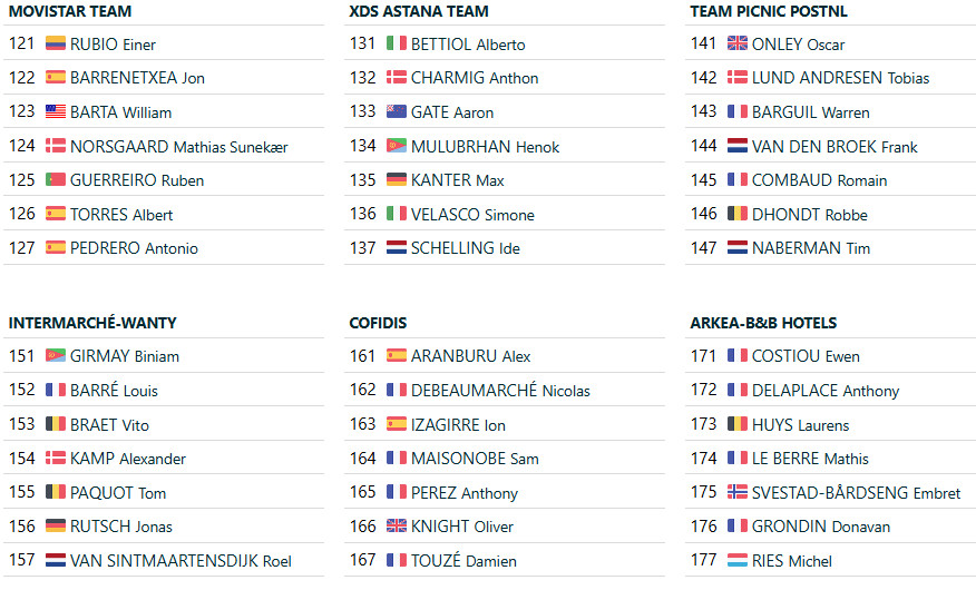 girodociclismo.com.br g p de montreal 2025 onde assistir hoje tadej pogacar e grande start list confira as informacoes da prova image 9