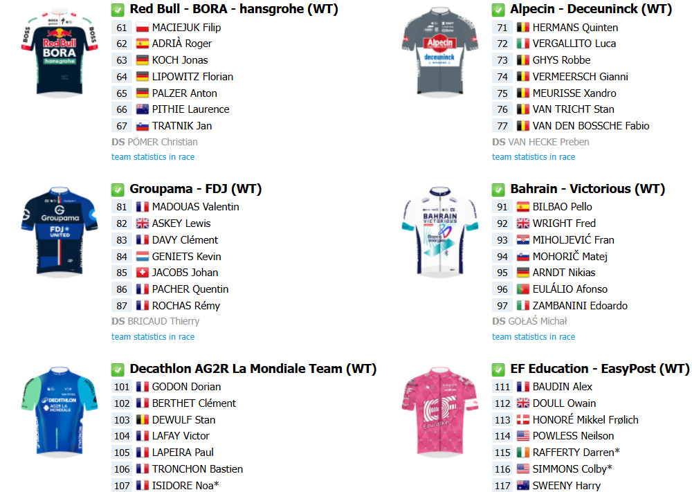 girodociclismo.com.br gp de quebec 2025 onde assistir ao vivo o retorno de tadej pogacar confira as informacoes e o start list final image 5