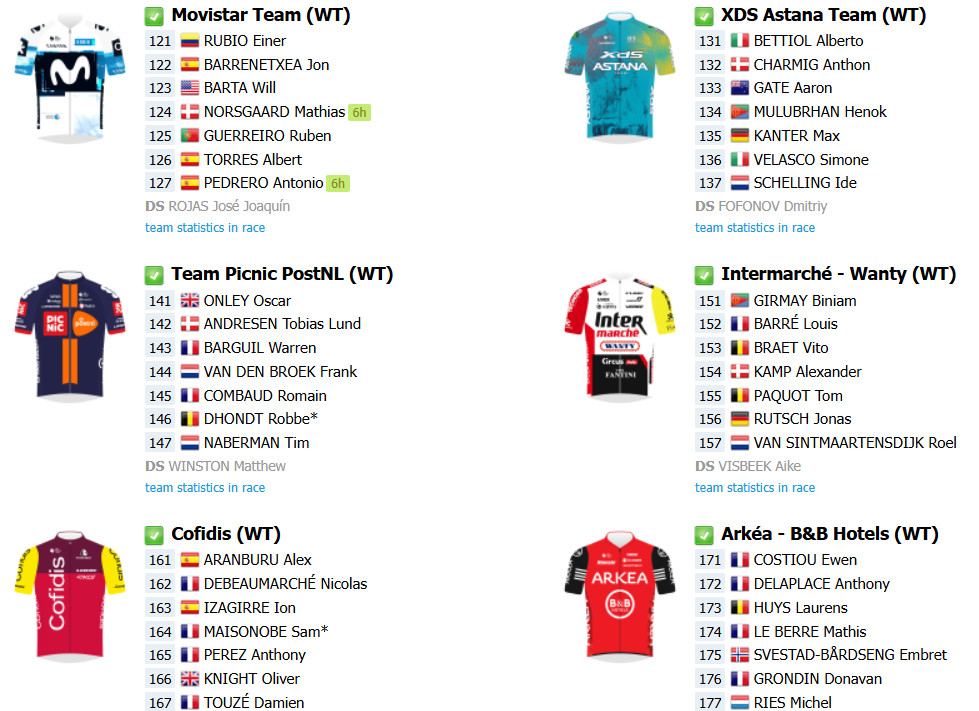 girodociclismo.com.br gp de quebec 2025 onde assistir ao vivo o retorno de tadej pogacar confira as informacoes e o start list final image 7