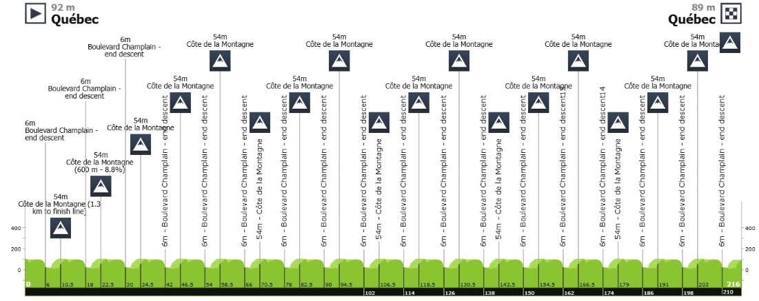 girodociclismo.com.br gp de quebec 2025 onde assistir o retorno de tadej pogacar confira as informacoes e o start list final image 12