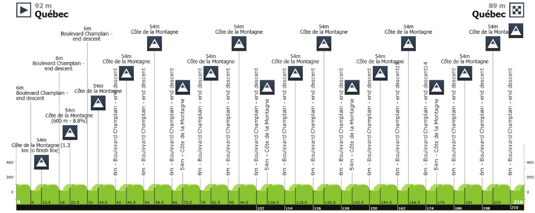 girodociclismo.com.br gpde quebec 2025 confira os resultados e a chegada image 18