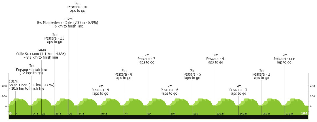 Isaac Del Toro vence a 4ª prova em 7 dias, mexicano bate Rui Costa no Trofeo Matteotti; confira os resultados e a chegada 2 girodociclismo.com.br isaac del toro vence a 4a prova em 7 dias mexicano bateu rui costa no 77o trofeo matteotti confira os resultados e a chegada image