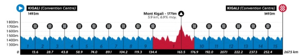 girodociclismo.com.br juan ayuso fala sobre preparacao para o mundial em kigali image