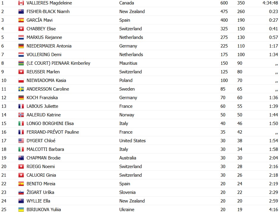 girodociclismo.com.br magdeleine vallieres surpreende e conquista o titulo mundial de elite feminino image