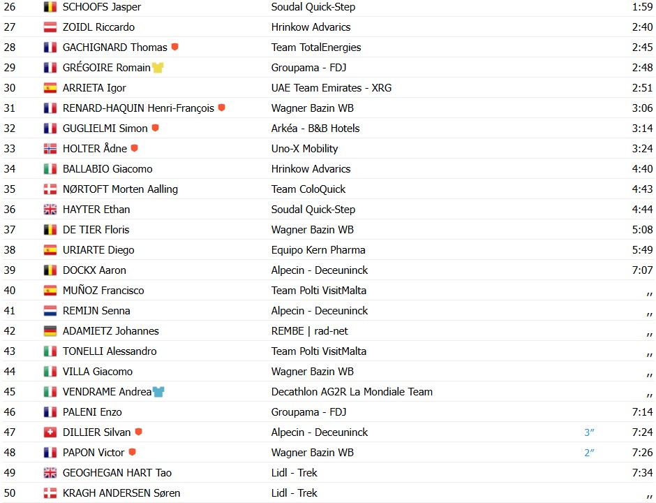 girodociclismo.com.br mattias skjelmose vence a etapa rainha do tour de luxemburgo e assume a lideranca confira os resultados e a chegada image 4