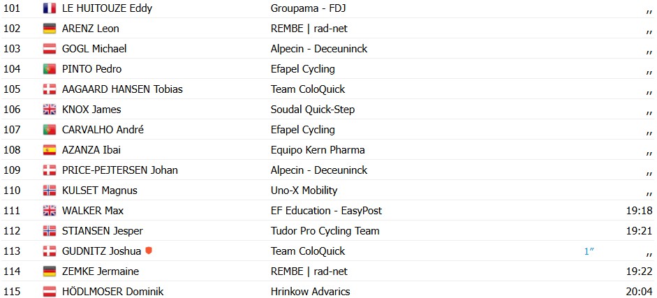 girodociclismo.com.br mattias skjelmose vence a etapa rainha do tour de luxemburgo e assume a lideranca confira os resultados e a chegada image 7