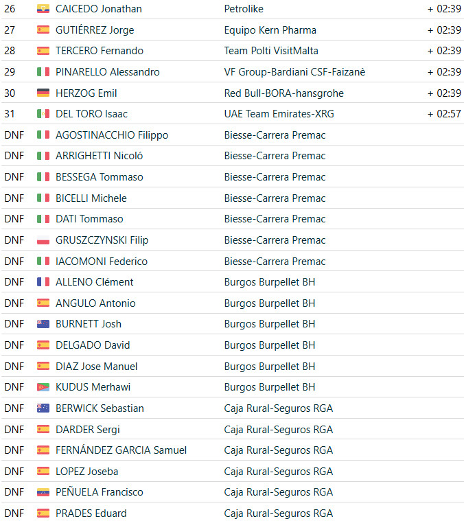 girodociclismo.com.br michael storer vence memorial marco pantani e interrompe sequencia de vitorias de isaac del toro confira os resultados e a chegada image 14