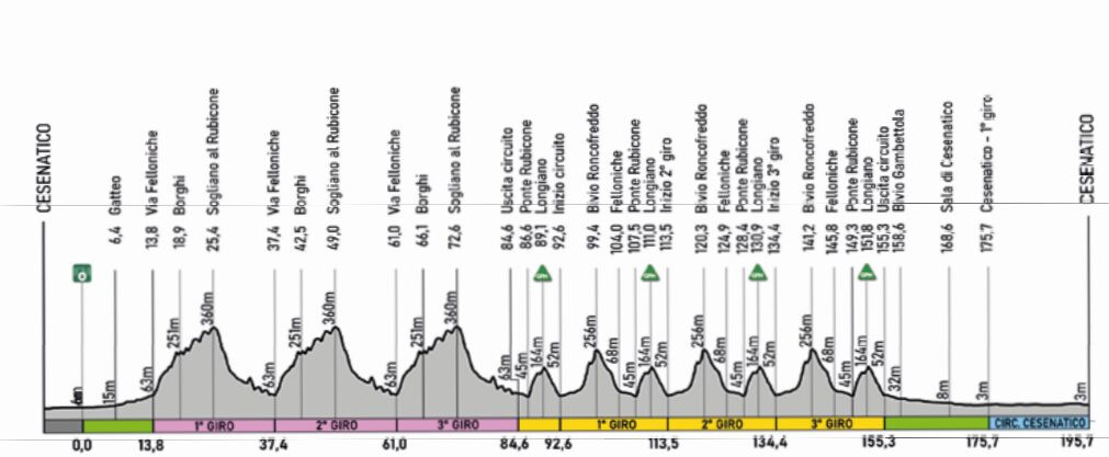 girodociclismo.com.br michael storer vence memorial marco pantani e interrompe sequencia de vitorias de isaac del toro confira os resultados e a chegada image