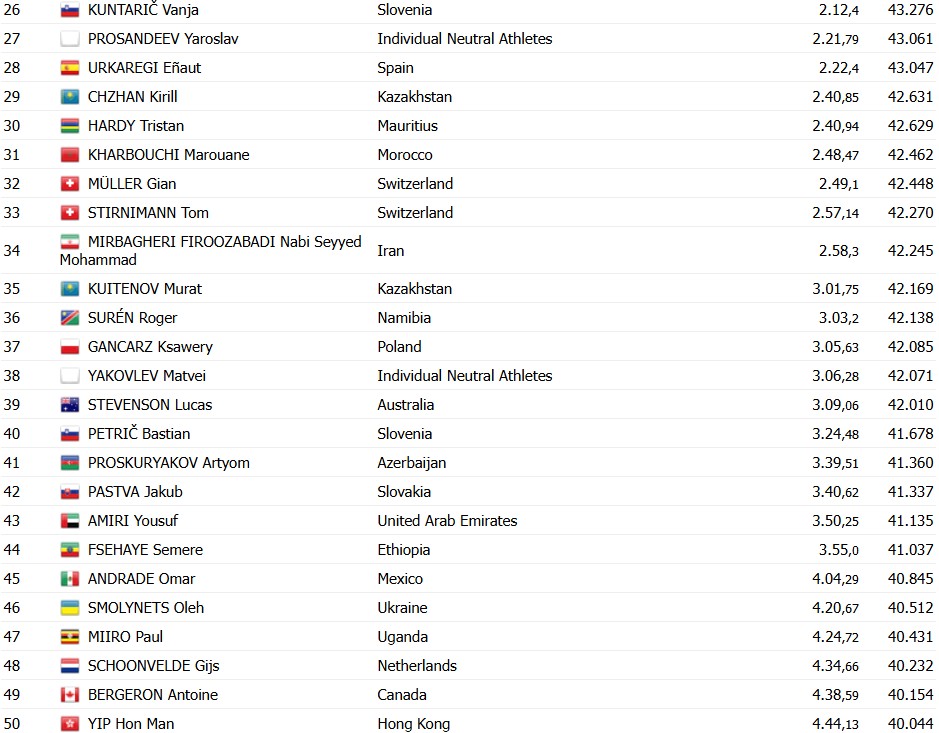 girodociclismo.com.br michiel mouris conquista o titulo mundial junior no contrarrelogio image 1