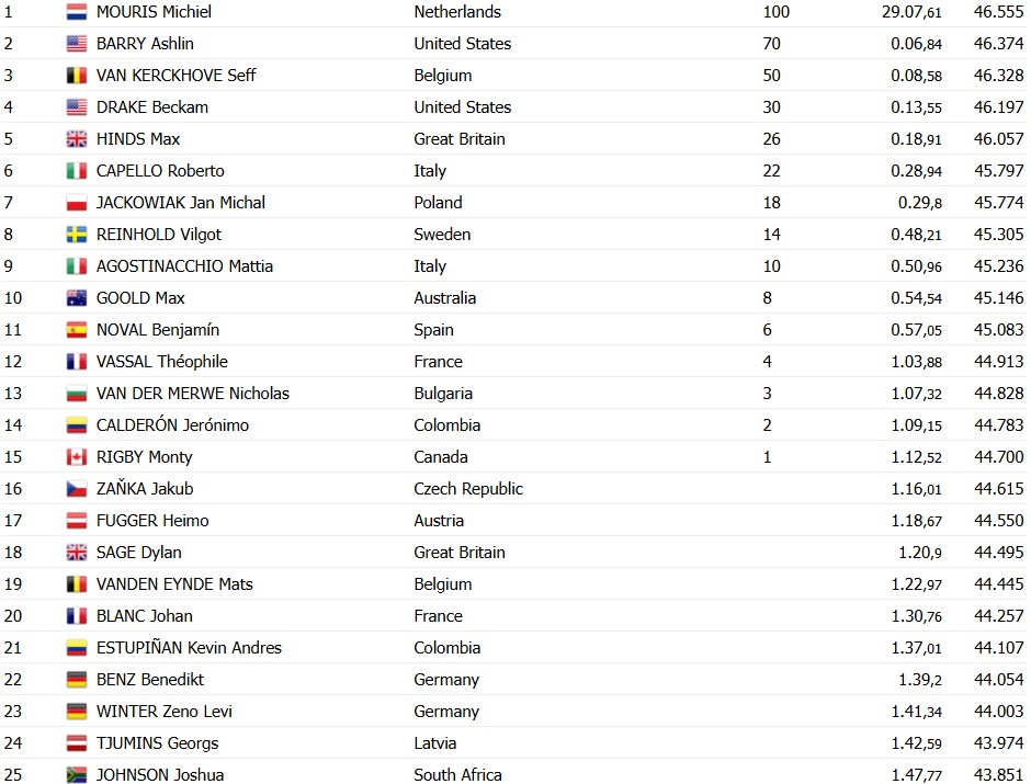 girodociclismo.com.br michiel mouris conquista o titulo mundial junior no contrarrelogio image