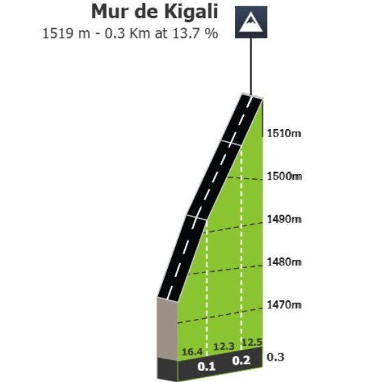 "O melhor ciclista vencerá: Tadej Pogacar" Campeão do Giro d'Italia analisa o percurso do Mundial e crava seu favorito 4 girodociclismo.com.br o melhor ciclista vencera tadej pogacar campeao do giro ditalia reconhece o percurso do mundial e crava seu favorito image