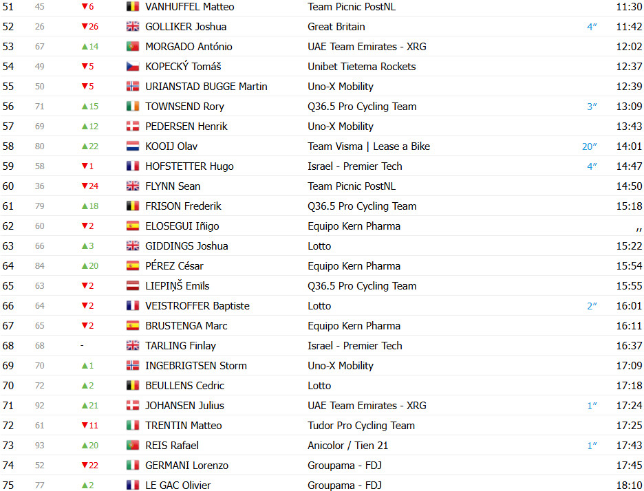 girodociclismo.com.br olav kooij vence a 6a etapa do tour da gra bretanha romain gregoire campeao geral confira os resultados e a chegada image 17