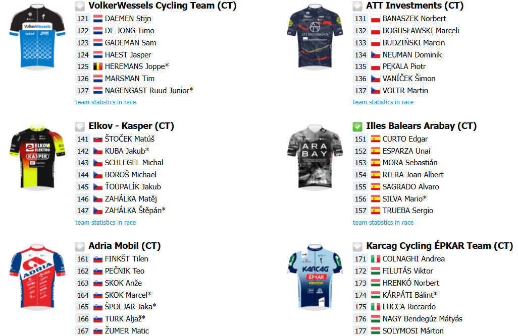 girodociclismo.com.br previa do tour da eslovaquia 2025 image 14