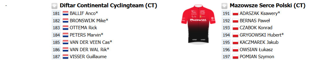 girodociclismo.com.br previa do tour da eslovaquia 2025 image 15