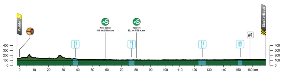 girodociclismo.com.br previa do tour da eslovaquia 2025 image 7