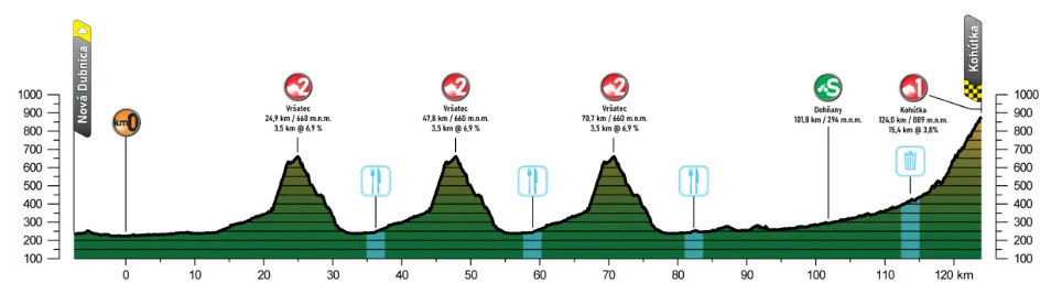 girodociclismo.com.br previa do tour da eslovaquia 2025 image 8