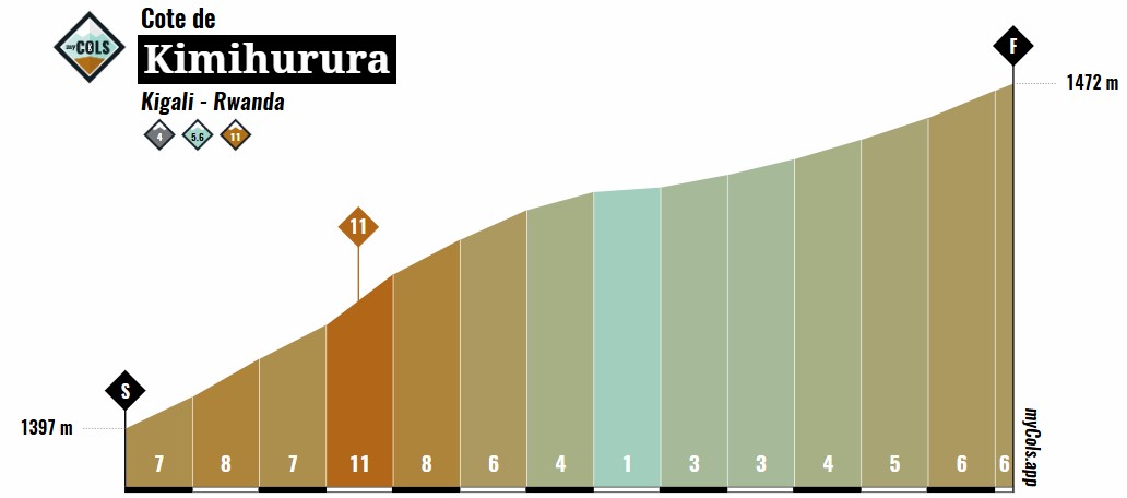 girodociclismo.com.br tade pogacar pode facilmente superar evenepoel no monte kigali tradicional comentarista belga analisa o mundial image 3