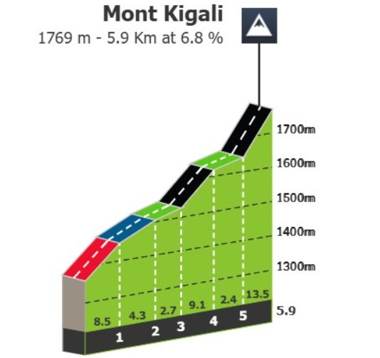 girodociclismo.com.br tade pogacar pode facilmente superar evenepoel no monte kigali tradicional comentarista belga analisa o mundial image